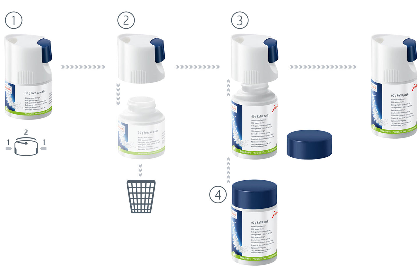 Milchsystem-Reiniger (Mini-Tabs) 90g Nachfüllflasche-Milchsystemreiniger-Jura-Beutelschmidt
